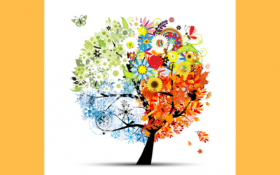 When a Cycle Causes a Mood Change