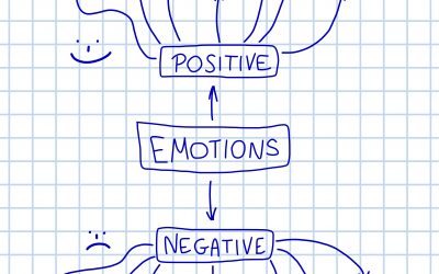 Negative Emotions Aren’t Negative