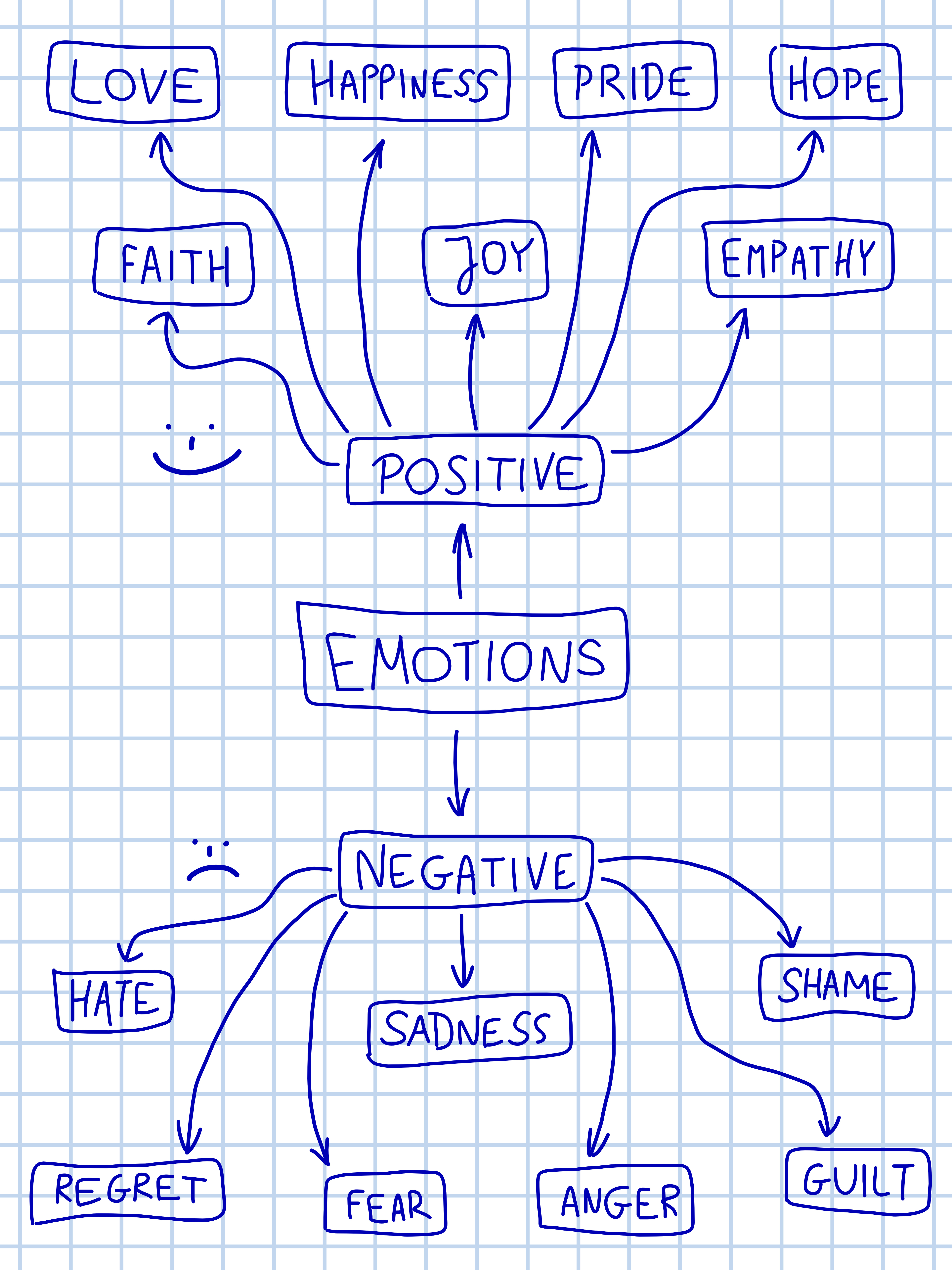 Negative emotions are bad; we just need to recognize the information they give us